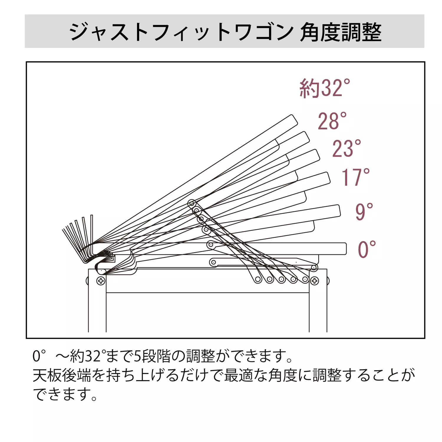 ジャストフィットワゴン